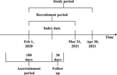 Modifiable Risk Factors Are Important Predictors of COVID-19-Related Mortality in Patients on Hemodialysis